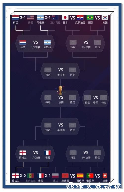 全面解析世界杯比赛预测技巧与实用分享 全面解析世界杯比赛预测技巧与实用分享