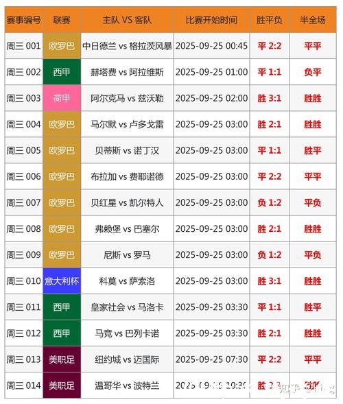 世界杯滚球投注攻略 世界杯滚球投注攻略