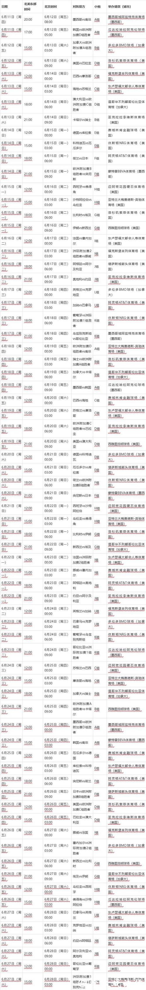 2026年世界杯赛程公布时间确定日期分析