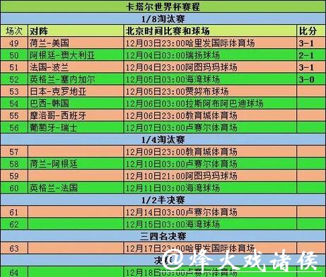 深入解读与预测世界杯比赛走势